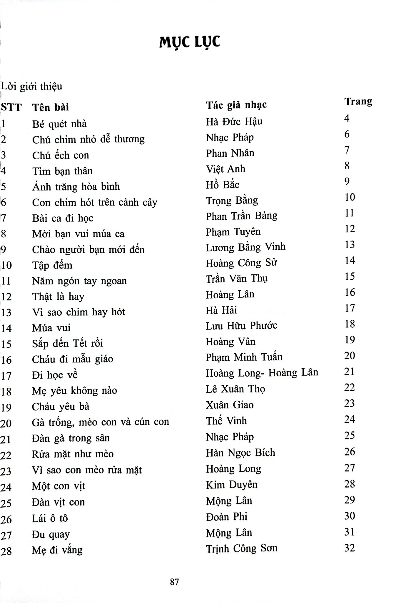 Piano Cho Thiếu Nhi - Tuyển Tập 220 Tiểu Phẩm Nổi Tiếng - Phần 2 - Lê Dũng