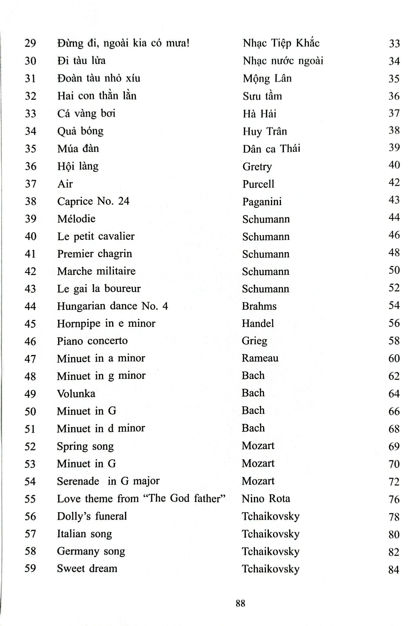 Piano Cho Thiếu Nhi - Tuyển Tập 220 Tiểu Phẩm Nổi Tiếng - Phần 2 - Lê Dũng