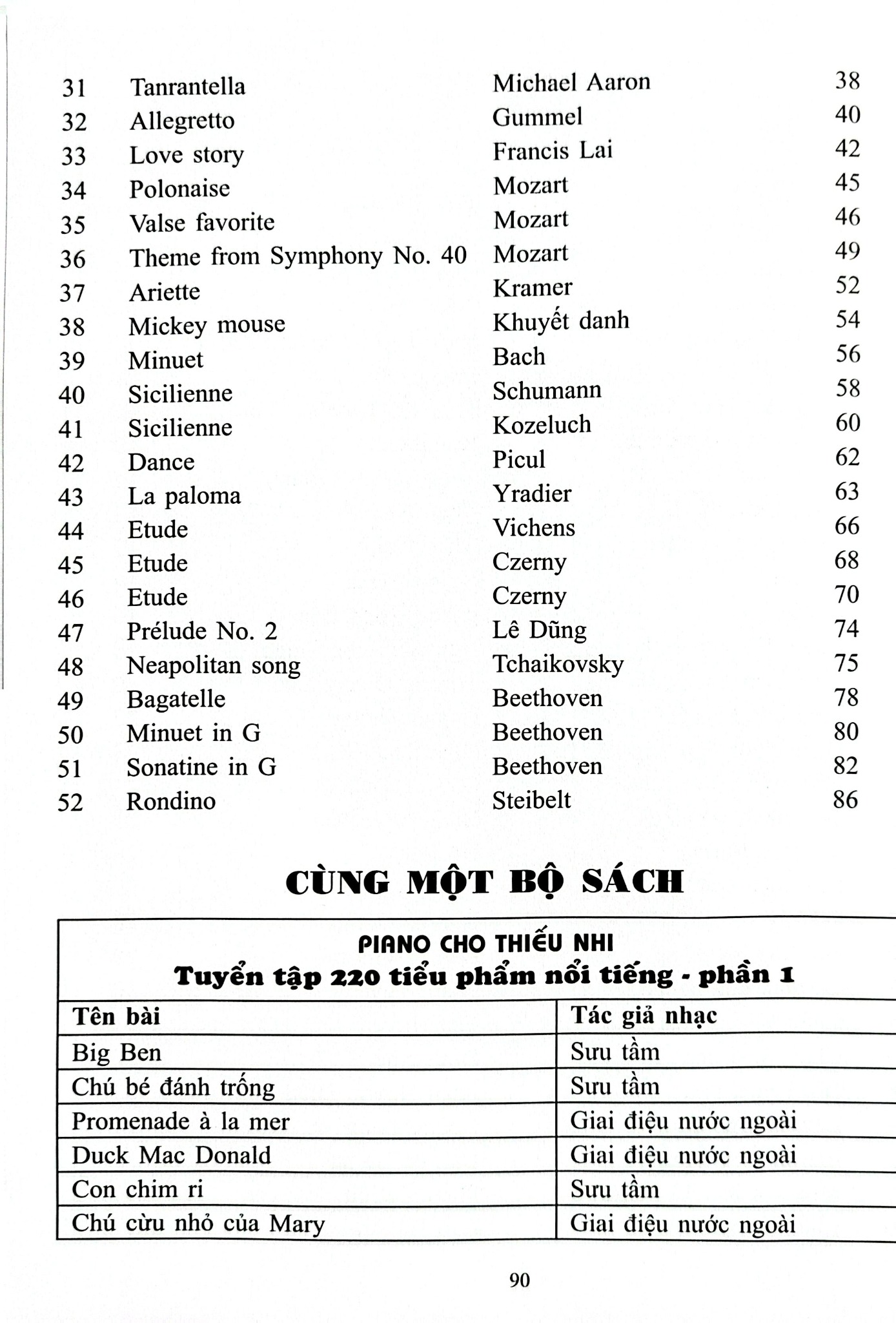 Combo 3 Quyển Piano Cho Thiếu Nhi Tuyển Tập 220 Tiểu Phẩm Nổi Tiếng (Phần 1 + 2 + 3 ) - Lê Dũng
