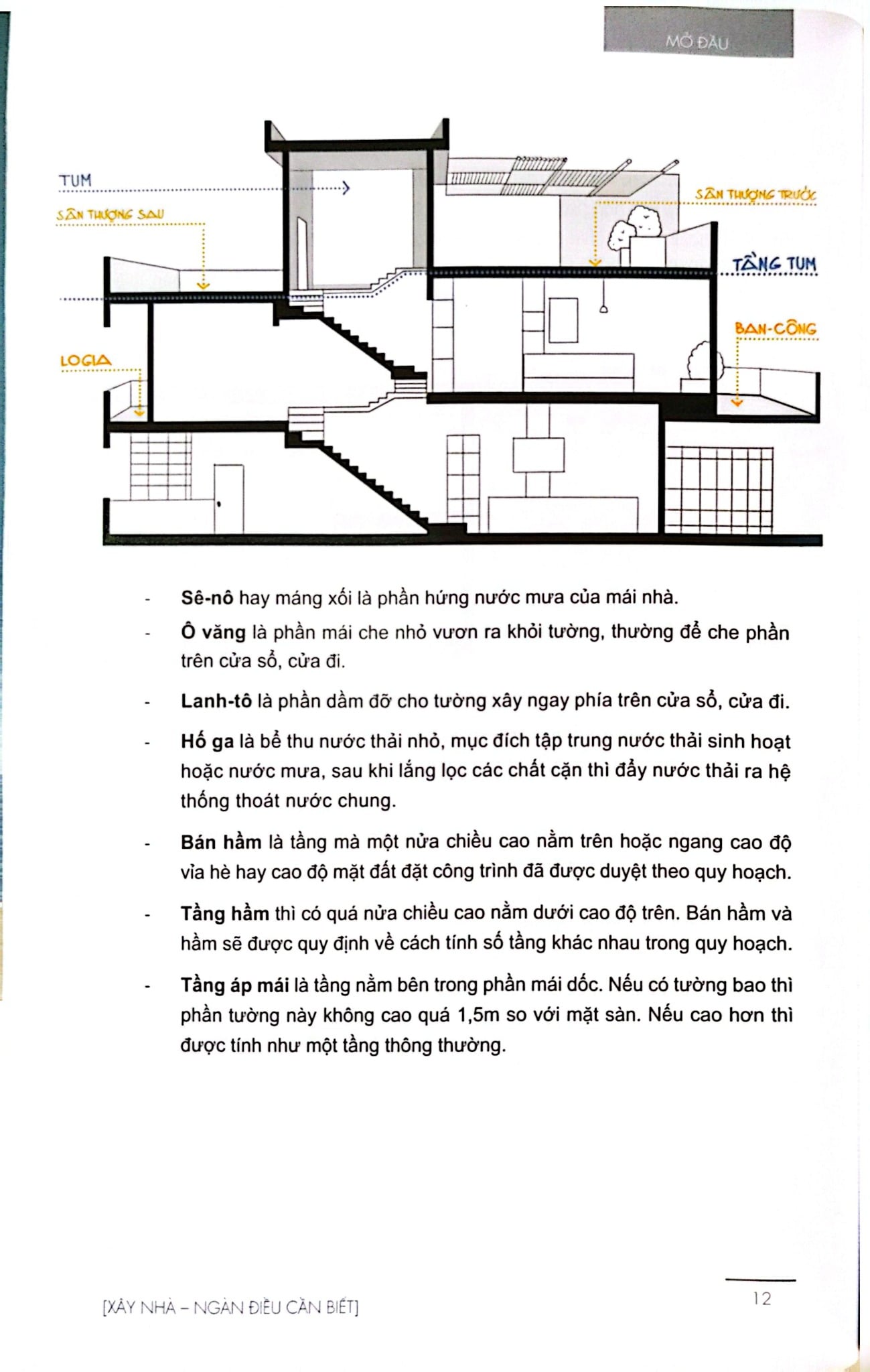 Xây Nhà - Ngàn Điều Cần Biết - Ths. KTS. Ngô Mậu Chung, Huỳnh Thanh Phương