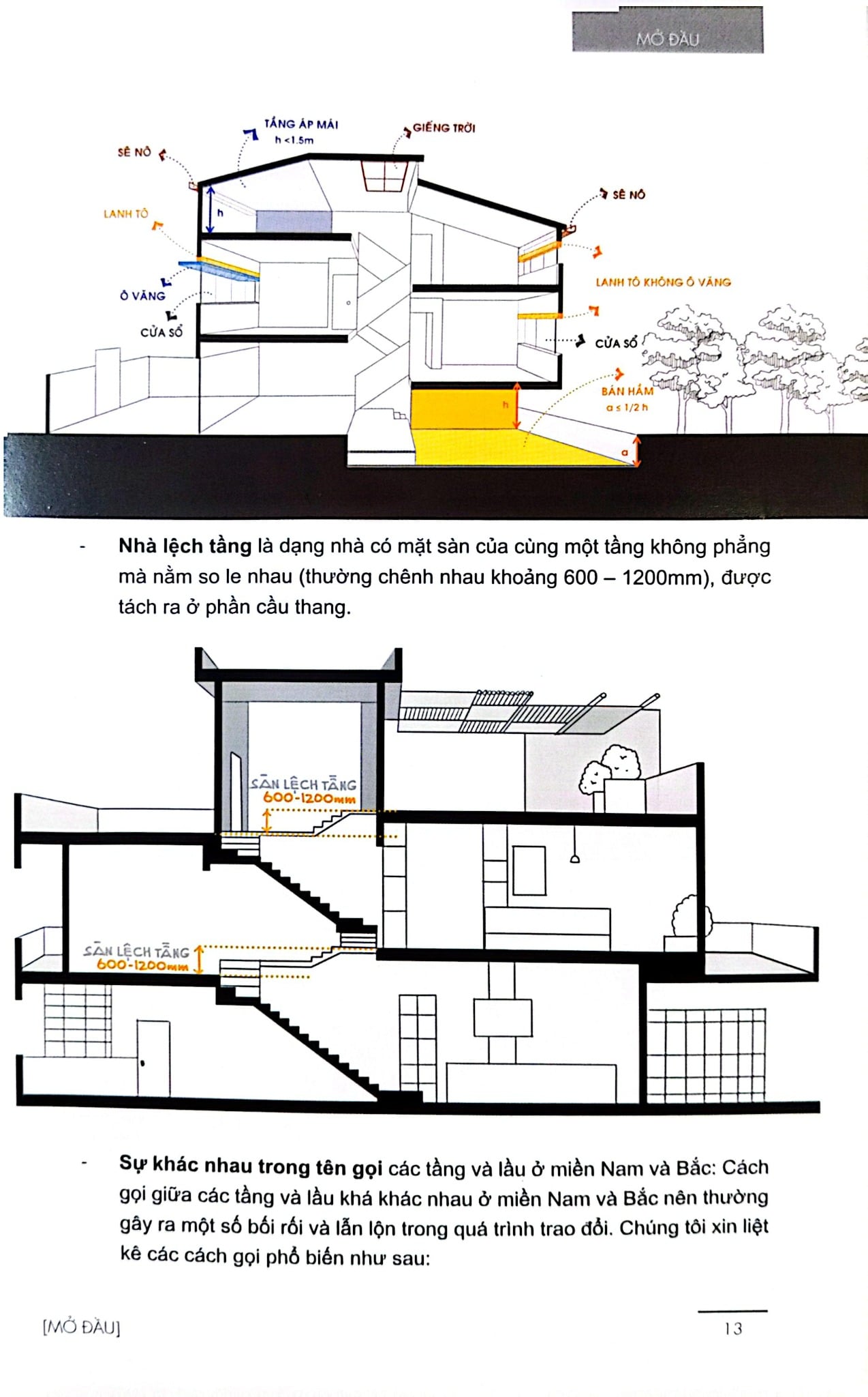 Xây Nhà - Ngàn Điều Cần Biết - Ths. KTS. Ngô Mậu Chung, Huỳnh Thanh Phương