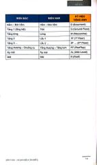 Xây Nhà - Ngàn Điều Cần Biết - Ths. KTS. Ngô Mậu Chung, Huỳnh Thanh Phương