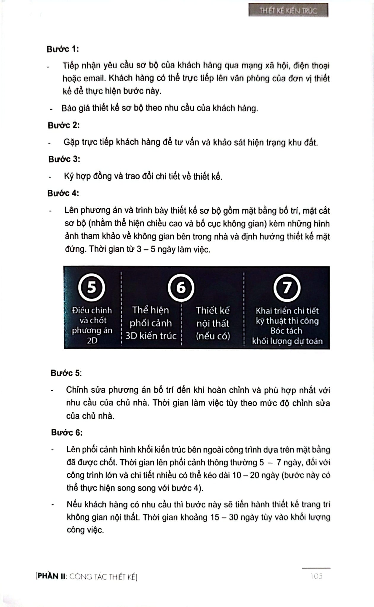 Xây Nhà - Ngàn Điều Cần Biết - Ths. KTS. Ngô Mậu Chung, Huỳnh Thanh Phương