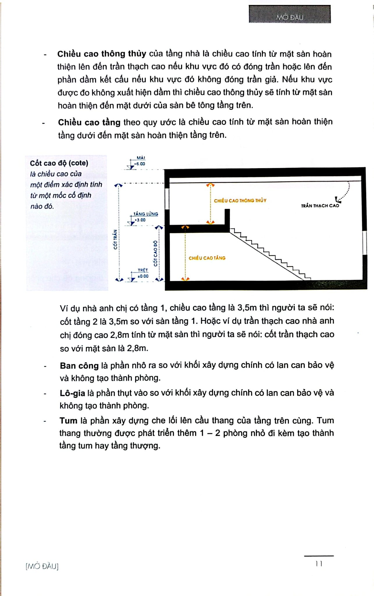 Xây Nhà - Ngàn Điều Cần Biết - Ths. KTS. Ngô Mậu Chung, Huỳnh Thanh Phương
