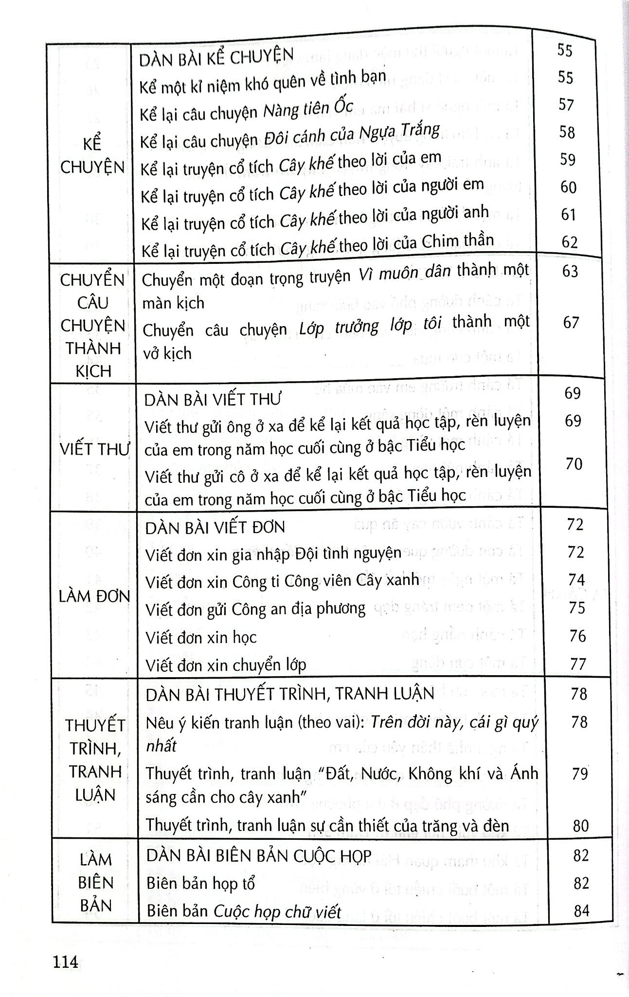 100 Bài Tập Làm Văn Mẫu Lớp 5 (Dùng Chung Cho Các Bộ Sgk Hiện Hành) - Huỳnh Tấn Phương