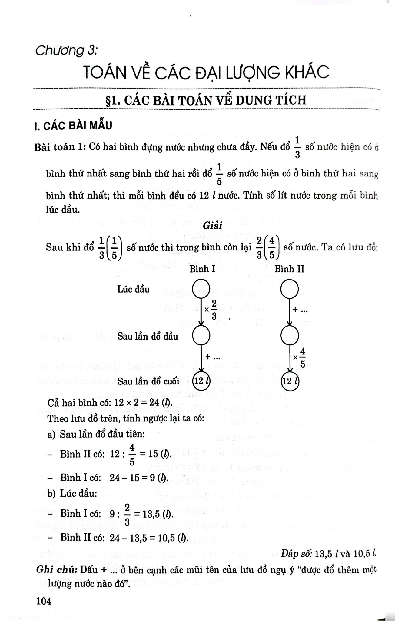 Toán - Chuyên Đề Đại Lượng Và Đo Đại Lường Lớp 4-5 (Dùng Chung Cho Các Bộ Sgk Hiện Hành) - Phạm Đình Thực