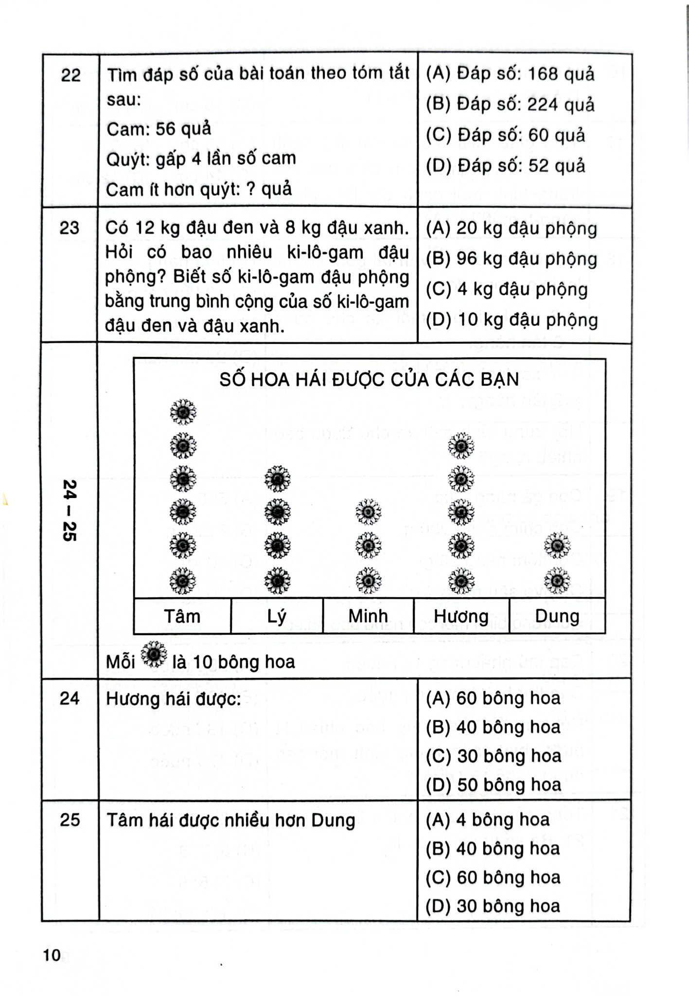500 Bài Toán Trắc Nghiệm 4 (Dùng Chung Cho Các Bộ Sgk Hiện Hành) - Phạm Đình Thực