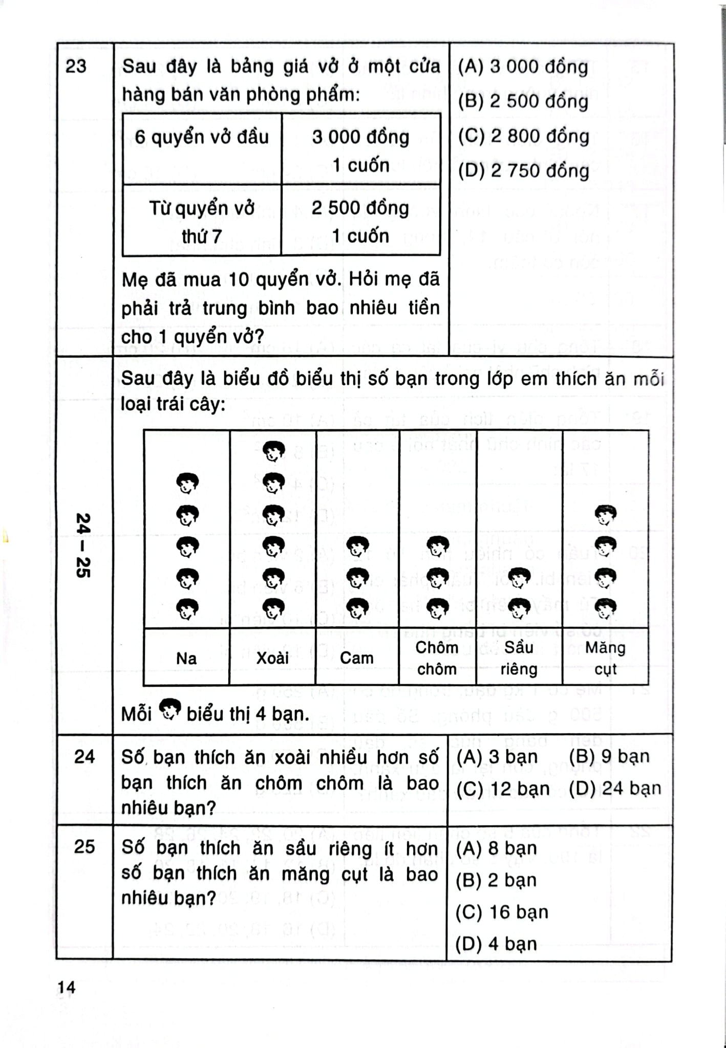 500 Bài Toán Trắc Nghiệm 4 (Dùng Chung Cho Các Bộ Sgk Hiện Hành) - Phạm Đình Thực