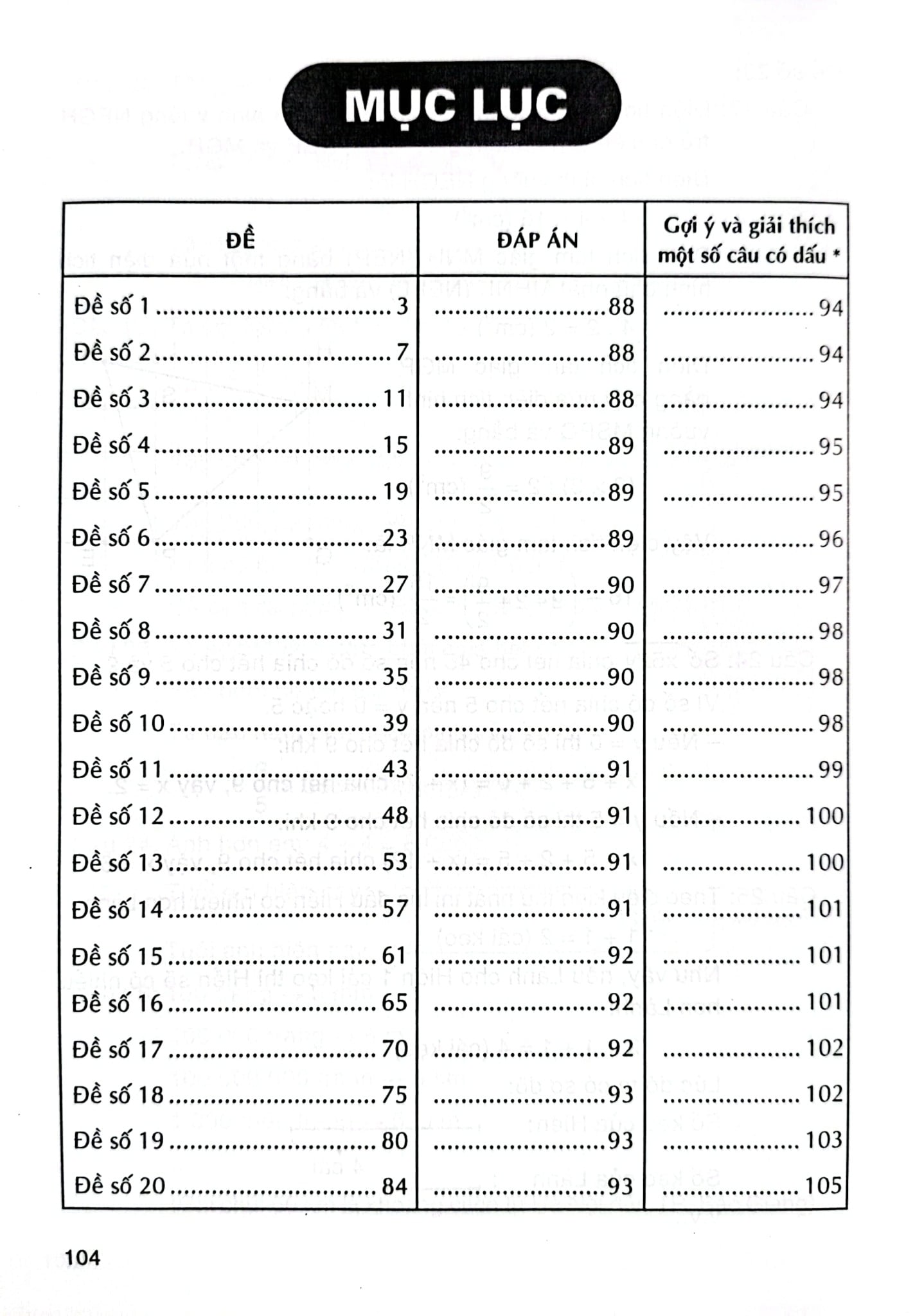 500 Bài Toán Trắc Nghiệm 4 (Dùng Chung Cho Các Bộ Sgk Hiện Hành) - Phạm Đình Thực