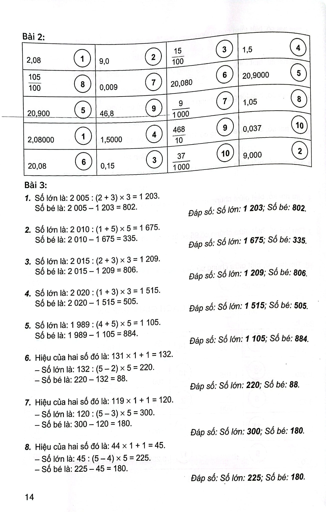 Hướng Dẫn Giải Violympic Toán 5 (Dùng Chung Cho Các Bộ Sgk Hiện Hành) - Phạm Văn Công