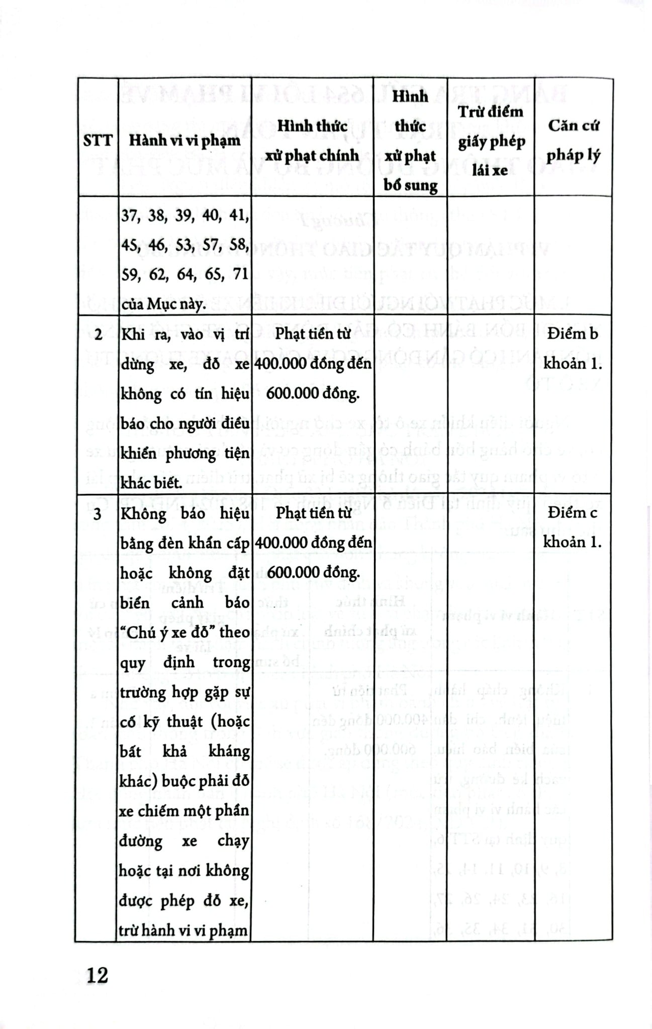 Cẩm Nang Tra Cứu 654 Lỗi Vi Phạm Giao Thông Đường Bộ Và Mức Phạt Theo Nghị Định Số 168/2024/NĐ-CP - LS. Phạm Thanh Hữu