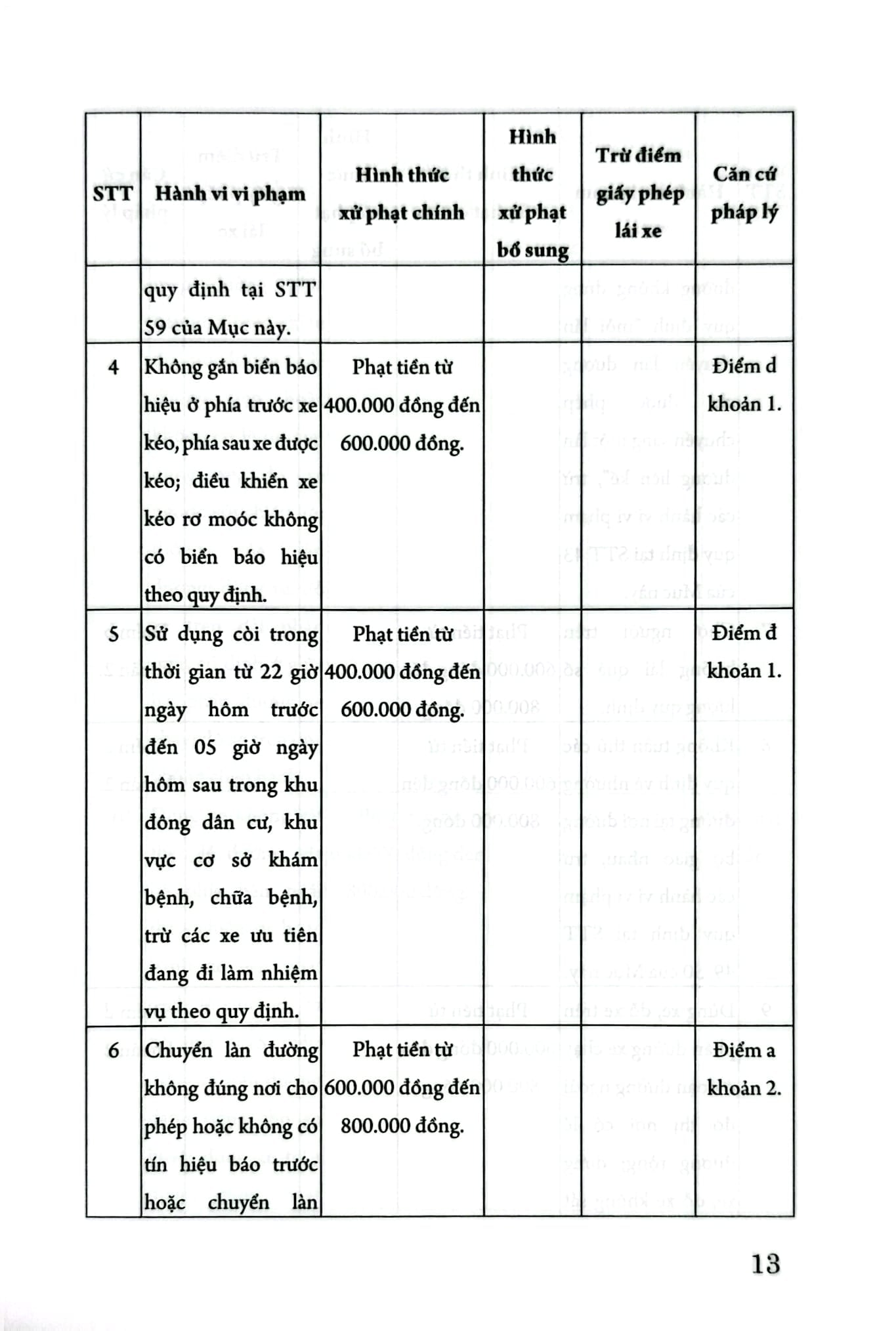 Cẩm Nang Tra Cứu 654 Lỗi Vi Phạm Giao Thông Đường Bộ Và Mức Phạt Theo Nghị Định Số 168/2024/NĐ-CP - LS. Phạm Thanh Hữu
