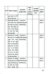 Cẩm Nang Tra Cứu 654 Lỗi Vi Phạm Giao Thông Đường Bộ Và Mức Phạt Theo Nghị Định Số 168/2024/NĐ-CP - LS. Phạm Thanh Hữu