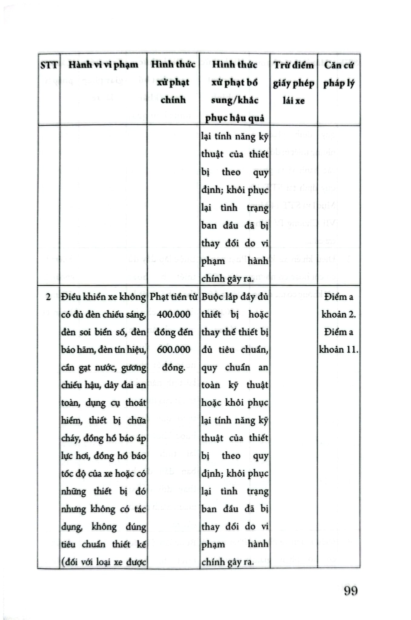 Cẩm Nang Tra Cứu 654 Lỗi Vi Phạm Giao Thông Đường Bộ Và Mức Phạt Theo Nghị Định Số 168/2024/NĐ-CP - LS. Phạm Thanh Hữu