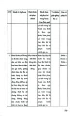 Cẩm Nang Tra Cứu 654 Lỗi Vi Phạm Giao Thông Đường Bộ Và Mức Phạt Theo Nghị Định Số 168/2024/NĐ-CP - LS. Phạm Thanh Hữu