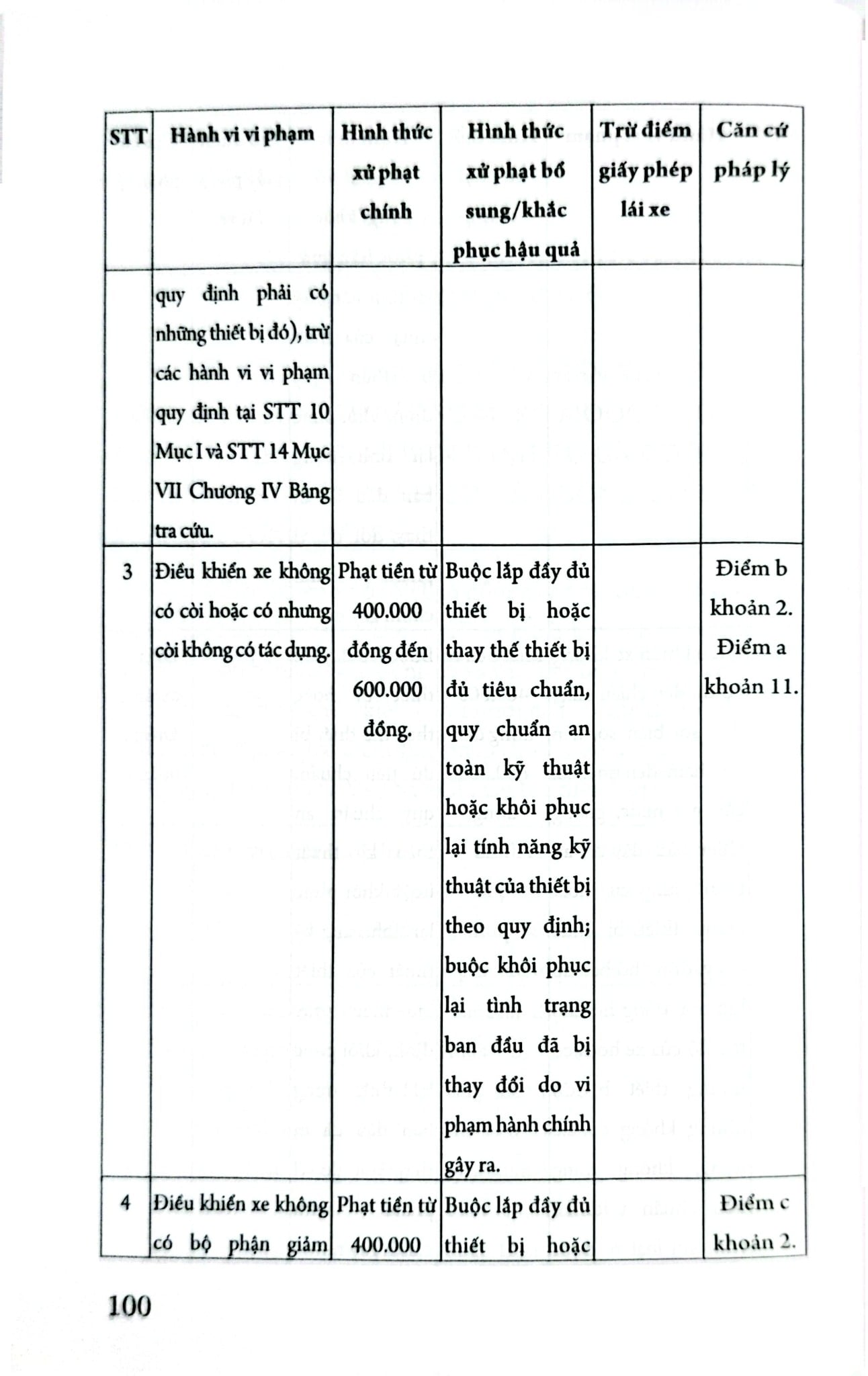 Cẩm Nang Tra Cứu 654 Lỗi Vi Phạm Giao Thông Đường Bộ Và Mức Phạt Theo Nghị Định Số 168/2024/NĐ-CP - LS. Phạm Thanh Hữu
