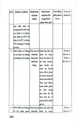 Cẩm Nang Tra Cứu 654 Lỗi Vi Phạm Giao Thông Đường Bộ Và Mức Phạt Theo Nghị Định Số 168/2024/NĐ-CP - LS. Phạm Thanh Hữu