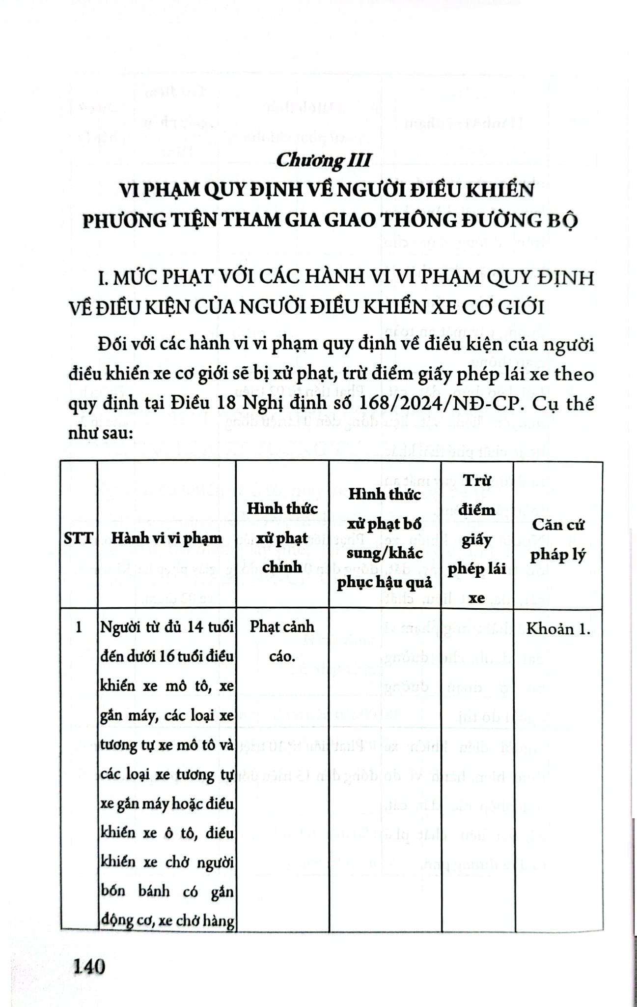 Cẩm Nang Tra Cứu 654 Lỗi Vi Phạm Giao Thông Đường Bộ Và Mức Phạt Theo Nghị Định Số 168/2024/NĐ-CP - LS. Phạm Thanh Hữu