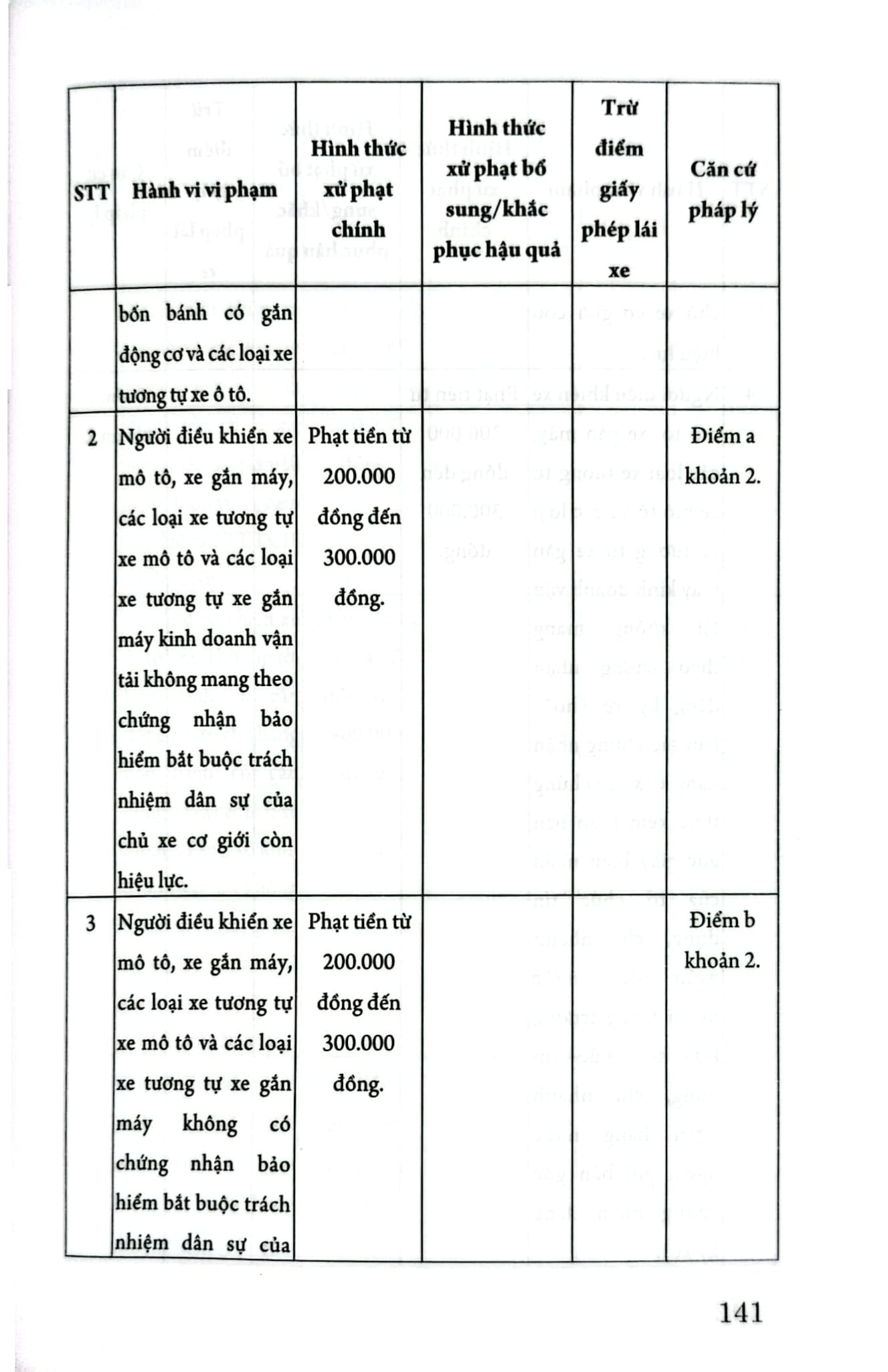 Cẩm Nang Tra Cứu 654 Lỗi Vi Phạm Giao Thông Đường Bộ Và Mức Phạt Theo Nghị Định Số 168/2024/NĐ-CP - LS. Phạm Thanh Hữu