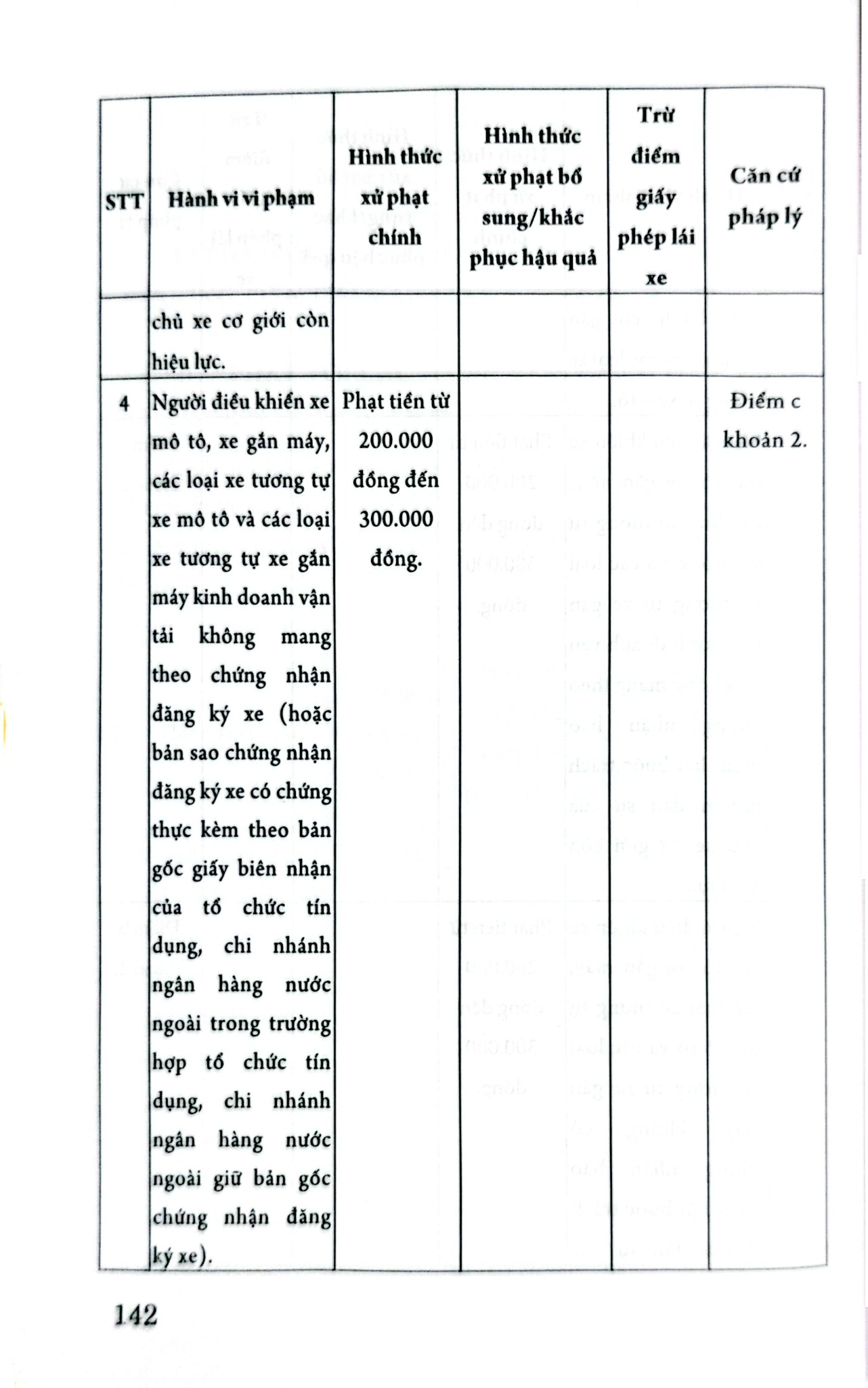 Cẩm Nang Tra Cứu 654 Lỗi Vi Phạm Giao Thông Đường Bộ Và Mức Phạt Theo Nghị Định Số 168/2024/NĐ-CP - LS. Phạm Thanh Hữu