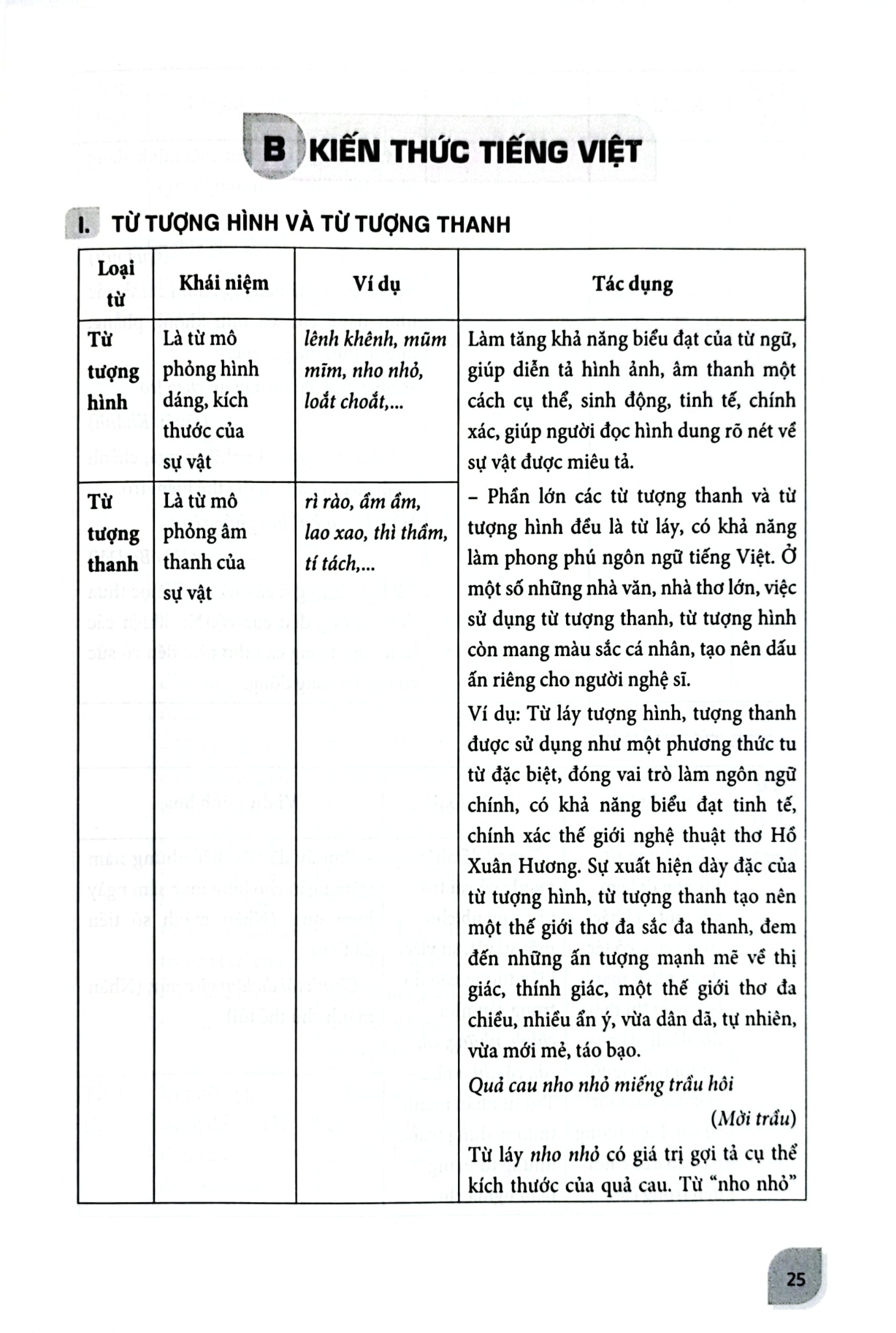 Bồi Dưỡng Học Sinh Giỏi Ngữ Văn 8 - Nguyễn Thị Dịu (Chủ biên)