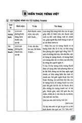 Bồi Dưỡng Học Sinh Giỏi Ngữ Văn 8 - Nguyễn Thị Dịu (Chủ biên)