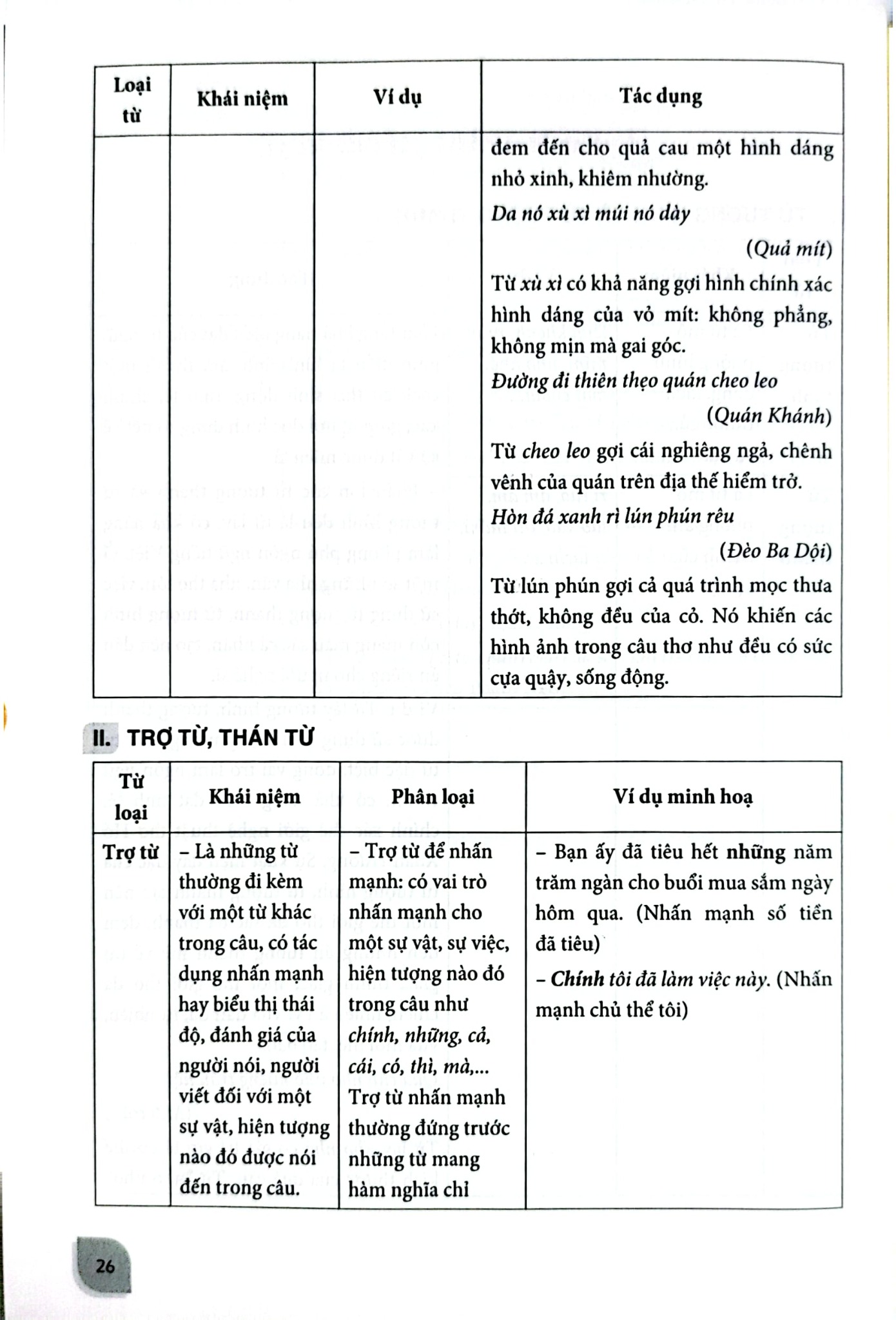 Bồi Dưỡng Học Sinh Giỏi Ngữ Văn 8 - Nguyễn Thị Dịu (Chủ biên)