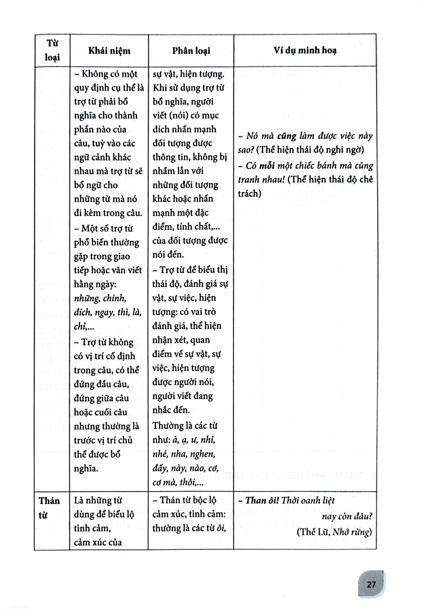 Bồi Dưỡng Học Sinh Giỏi Ngữ Văn 8 - Nguyễn Thị Dịu (Chủ biên)