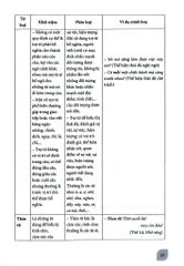 Bồi Dưỡng Học Sinh Giỏi Ngữ Văn 8 - Nguyễn Thị Dịu (Chủ biên)