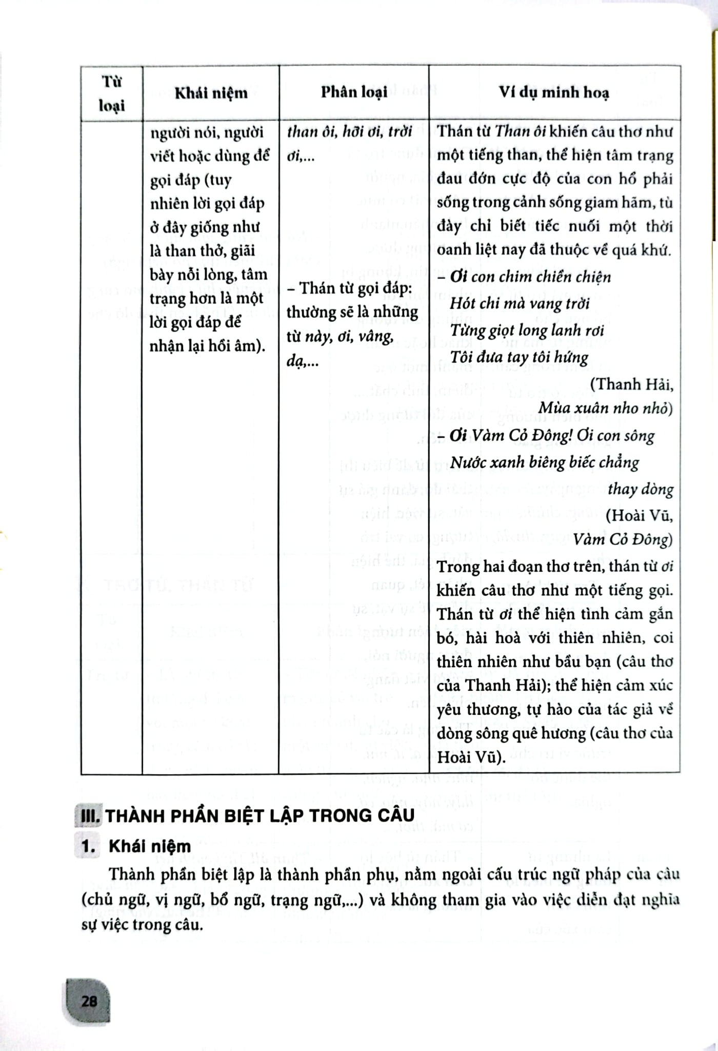 Bồi Dưỡng Học Sinh Giỏi Ngữ Văn 8 - Nguyễn Thị Dịu (Chủ biên)