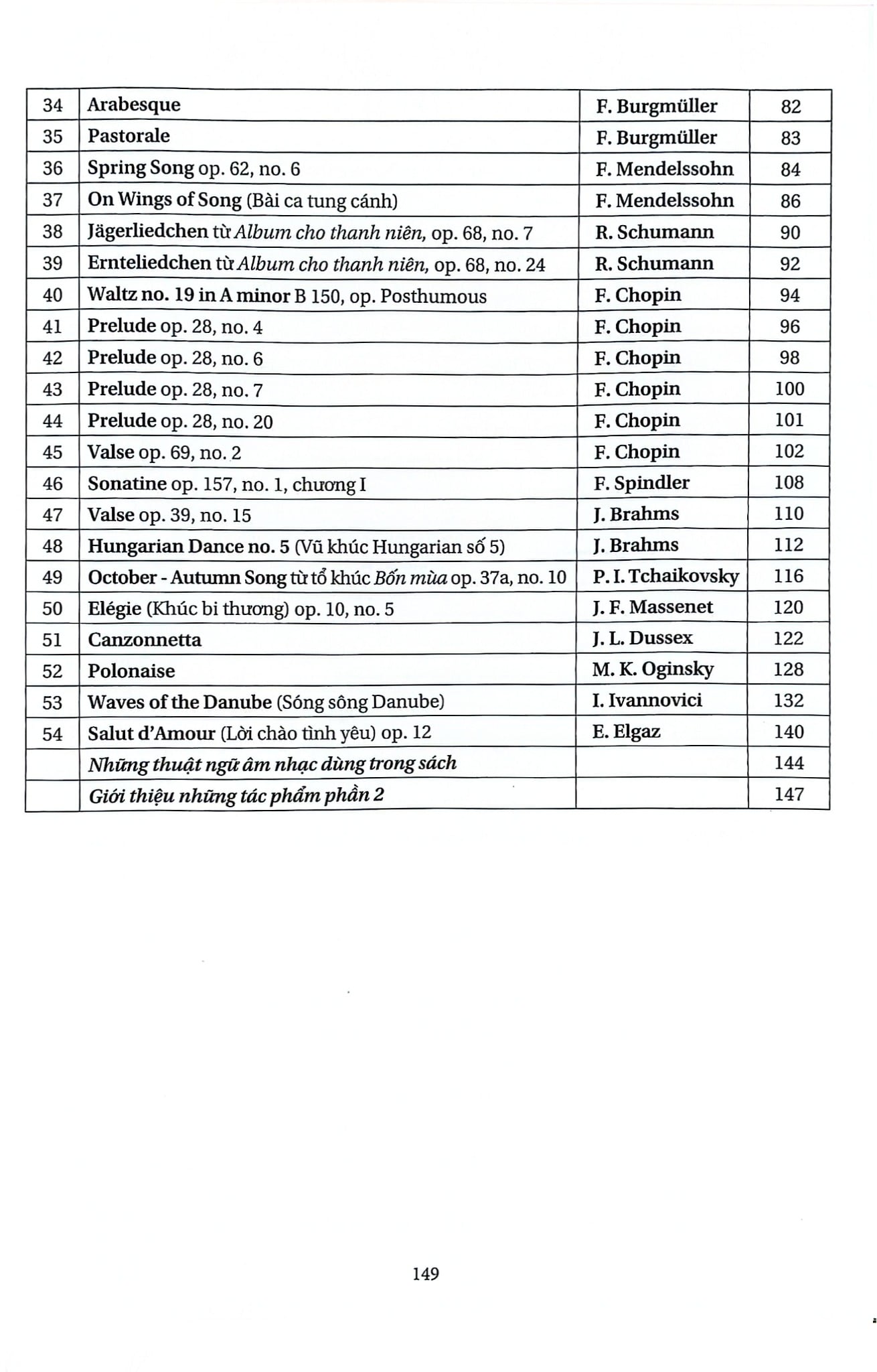 Combo 2 Tập Tuyển Tập Tác Phẩm Piano Cổ Điển-Lãng Mạn Được Yêu Thích - ThS Đặng Thái Sơn, ThS Cù Minh Nhật