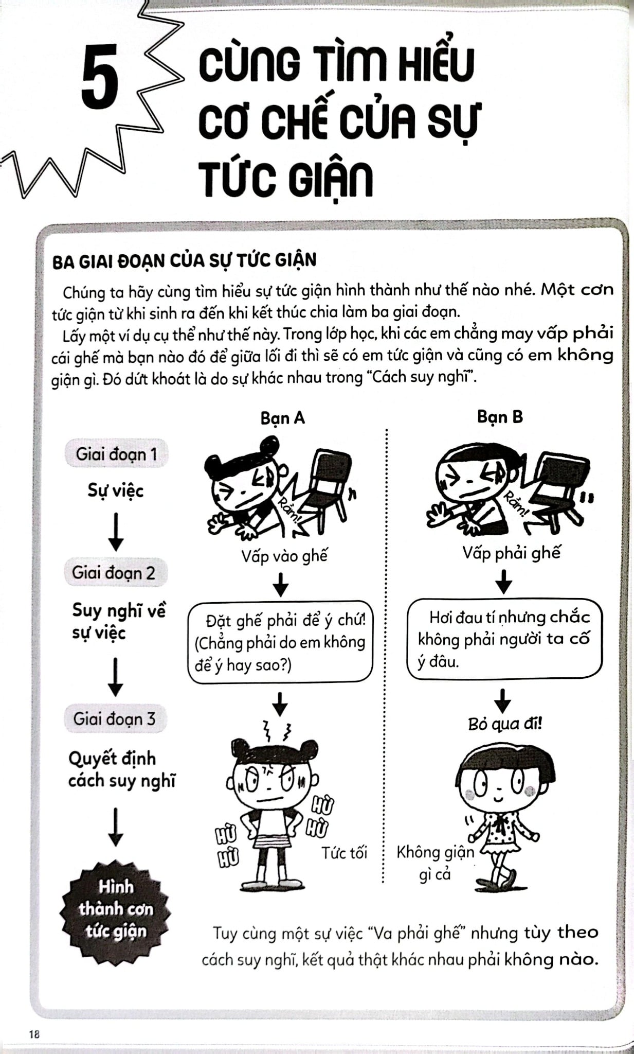 43 Kĩ Năng Kiểm Soát Tức Giận - Kinh Nghiệm Từ Nước Nhật (Dành Cho Trẻ Em) - Shino Maki, Nakanawa Fumiko
