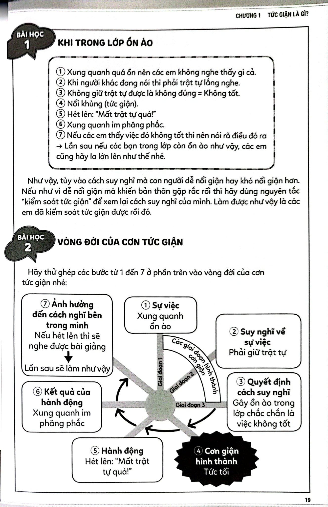 43 Kĩ Năng Kiểm Soát Tức Giận - Kinh Nghiệm Từ Nước Nhật (Dành Cho Trẻ Em) - Shino Maki, Nakanawa Fumiko