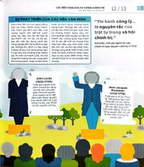 Hiểu Hết Về Chính Trị - How Politics Works - DK