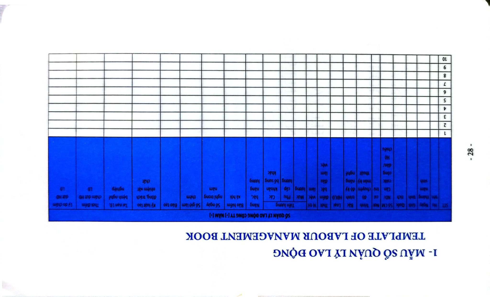 Các Biểu Mẫu Nhân Sự Khó Tìm Liên Quan Đến Pháp Luật Lao Động (Tái Bản 2021) - Nguyễn Hữu Phước