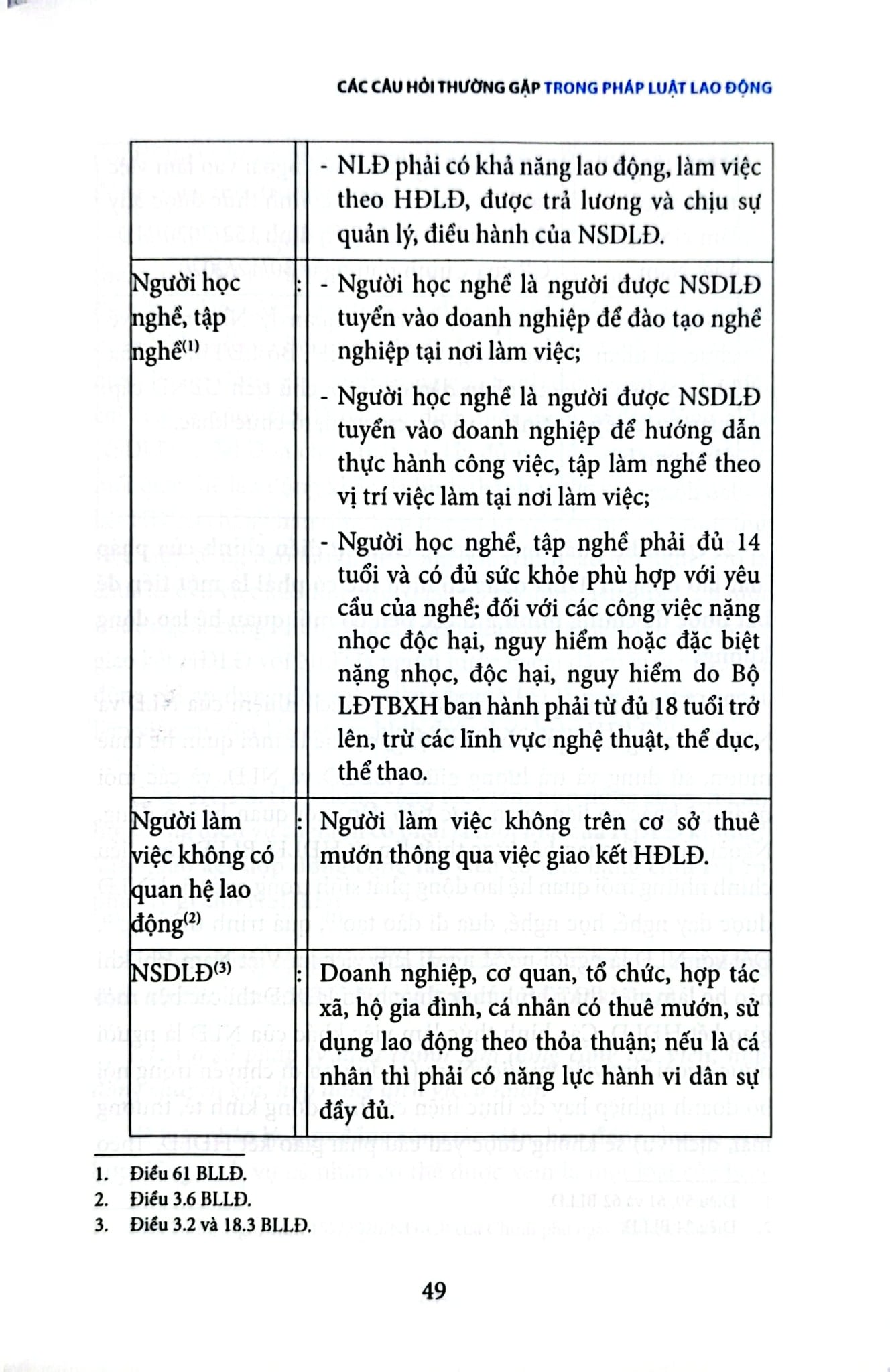 Các Câu Hỏi Thường Gặp Trong Pháp Luật Lao Động (Tái Bản 2021) - Nguyễn Hữu Phước