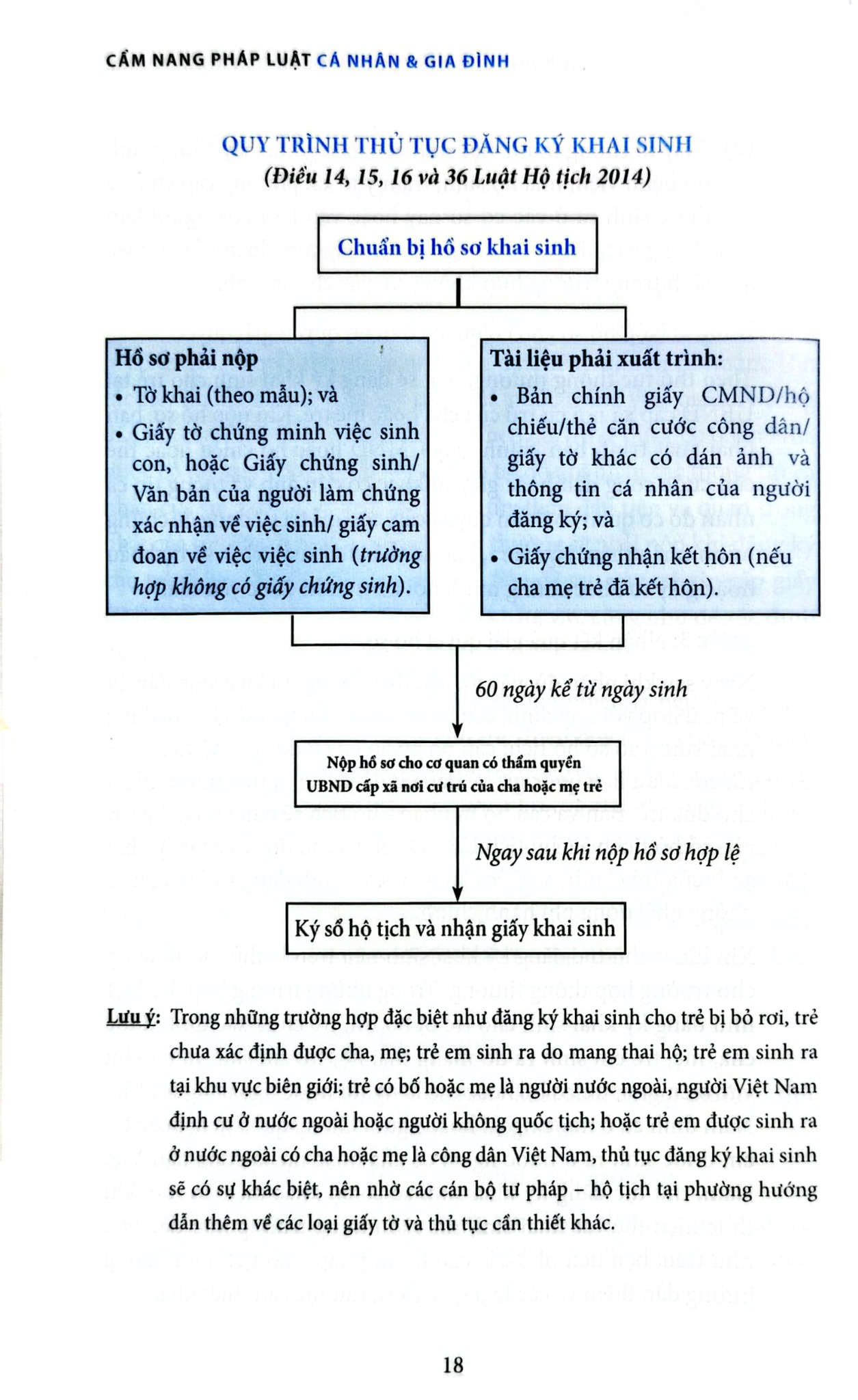 Cẩm Nang Pháp Luật Cá Nhân Và Gia Đình - Nguyễn Hữu Phước
