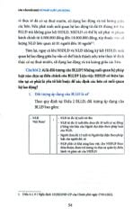 Các Câu Hỏi Khó Về Pháp Luật Lao Động - Nguyễn Hữu Phước