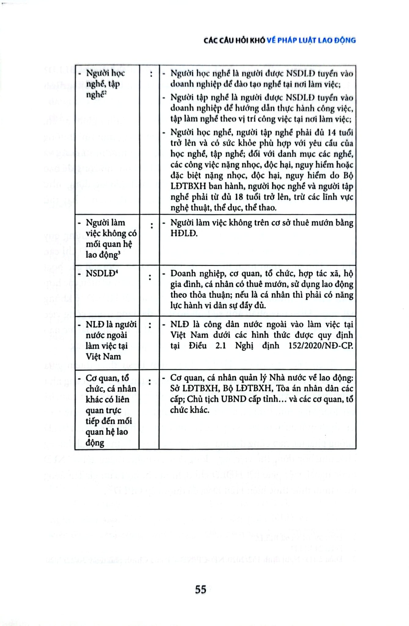 Các Câu Hỏi Khó Về Pháp Luật Lao Động - Nguyễn Hữu Phước