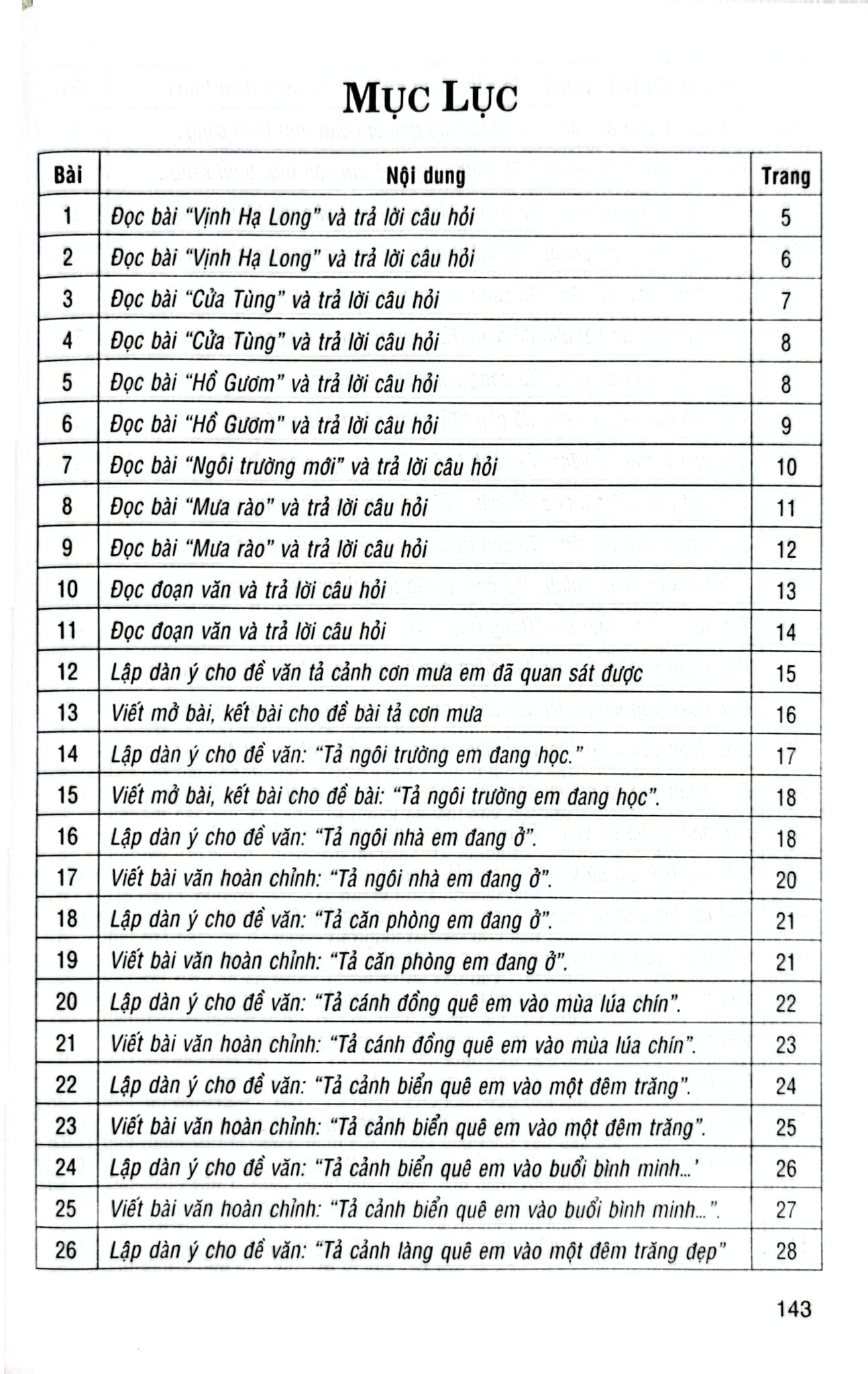 162 Bài Tập Làm Văn Chọn Lọc 5 (Dùng Chung Cho Các Bộ Sgk Hiện Hành) - Lê Phương Liên