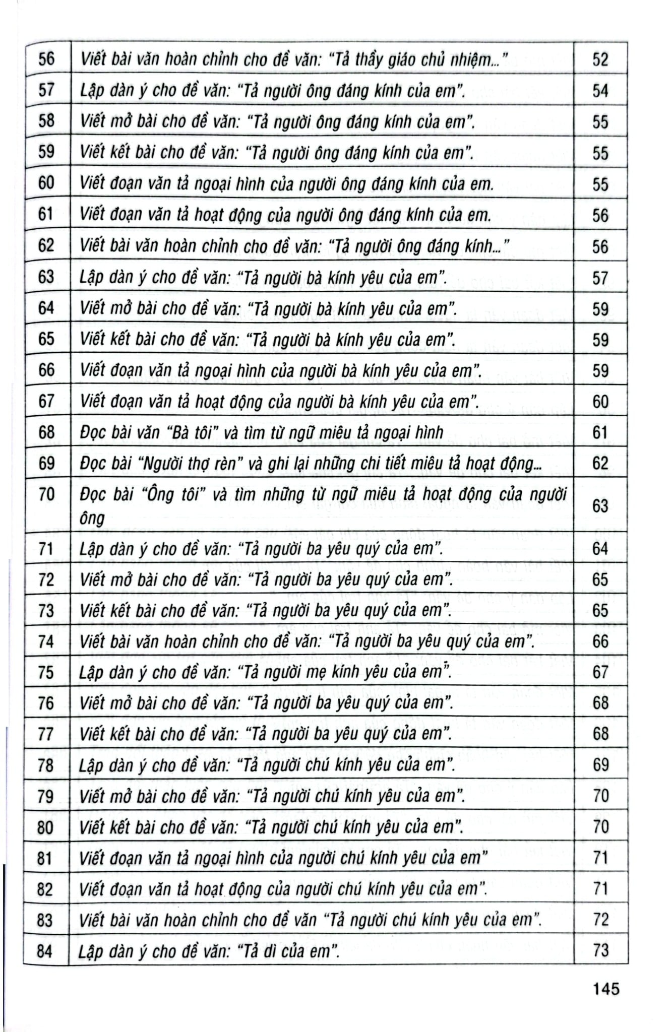 162 Bài Tập Làm Văn Chọn Lọc 5 (Dùng Chung Cho Các Bộ Sgk Hiện Hành) - Lê Phương Liên