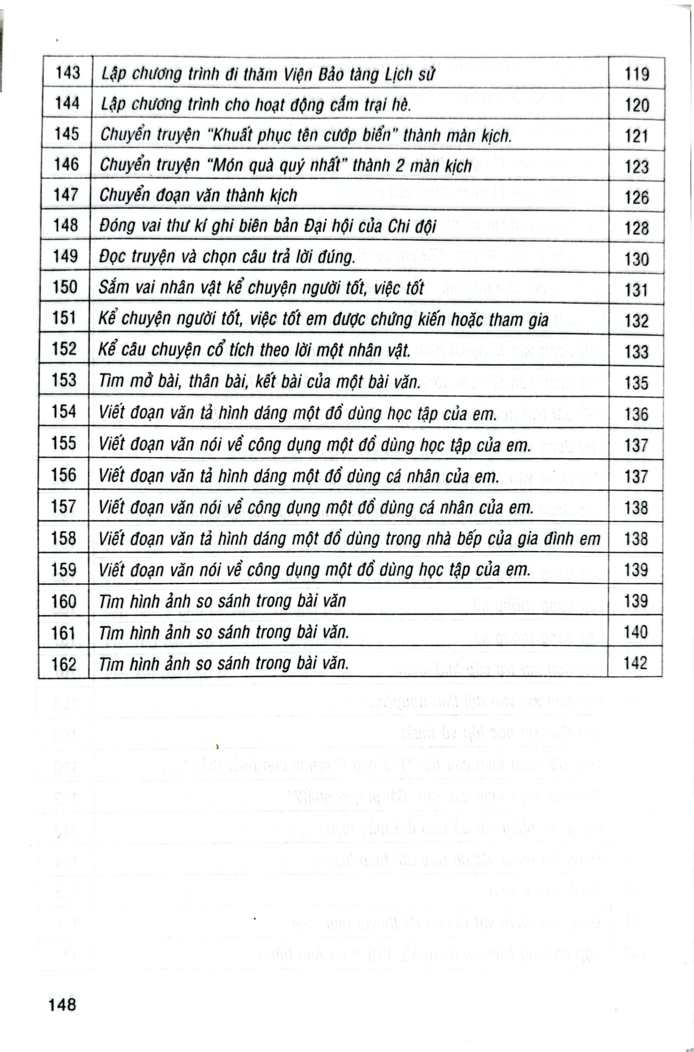 162 Bài Tập Làm Văn Chọn Lọc 5 (Dùng Chung Cho Các Bộ Sgk Hiện Hành) - Lê Phương Liên