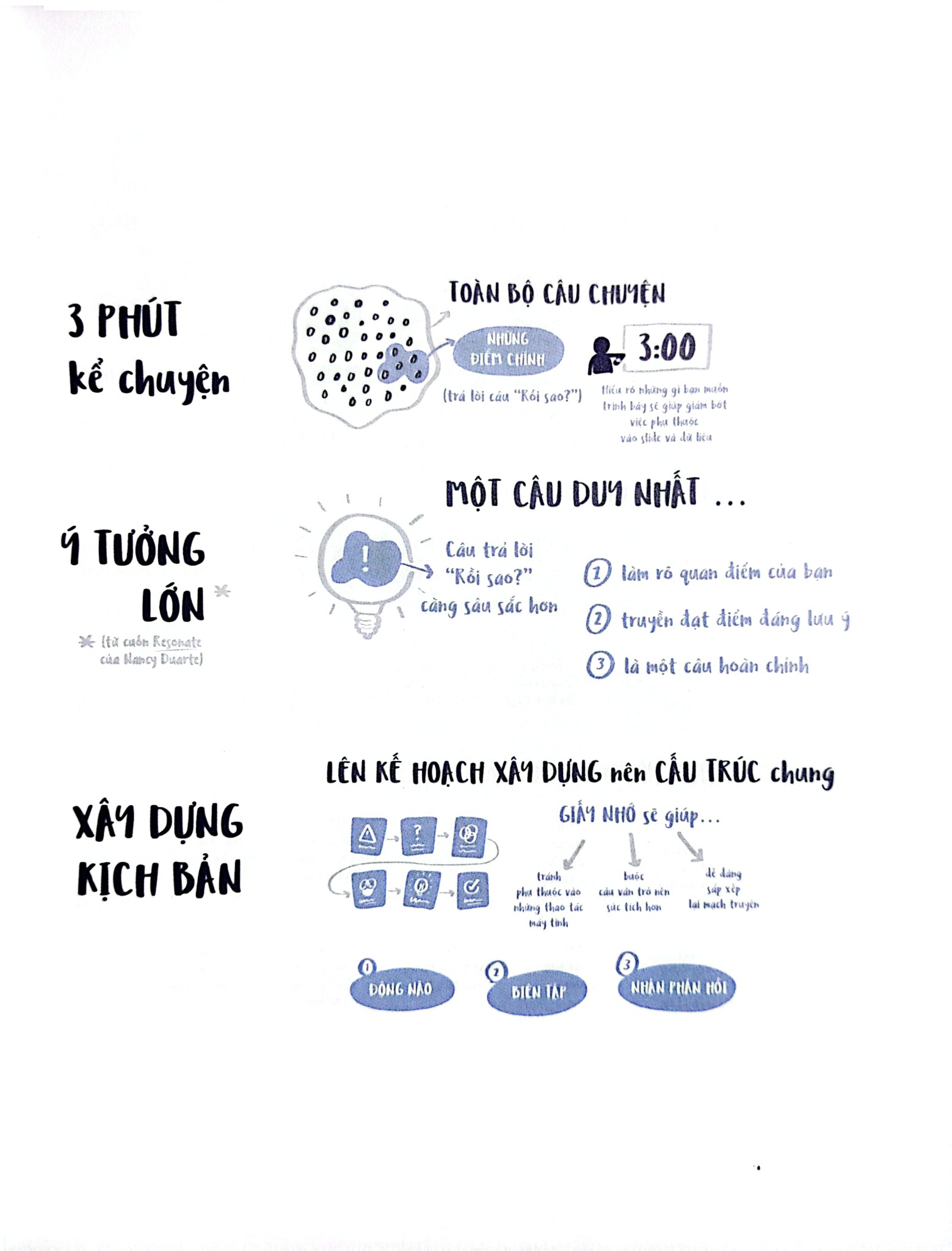 Storytelling With Data: Let’S Practice! – Thực Hành Kể Chuyện Thông Qua Dữ Liệu! - Cole Nussbaumer Knaflic
