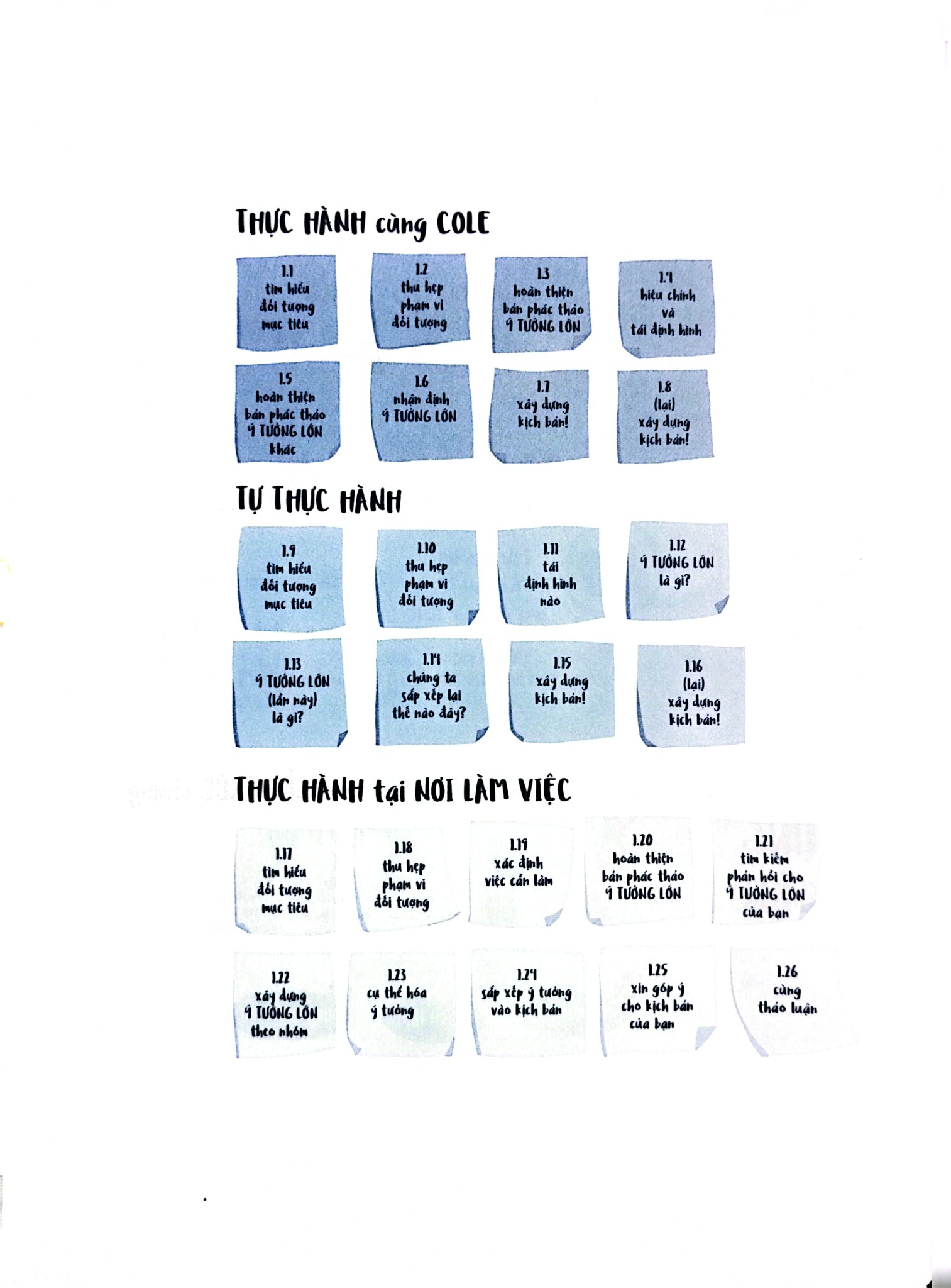 Storytelling With Data: Let’S Practice! – Thực Hành Kể Chuyện Thông Qua Dữ Liệu! - Cole Nussbaumer Knaflic