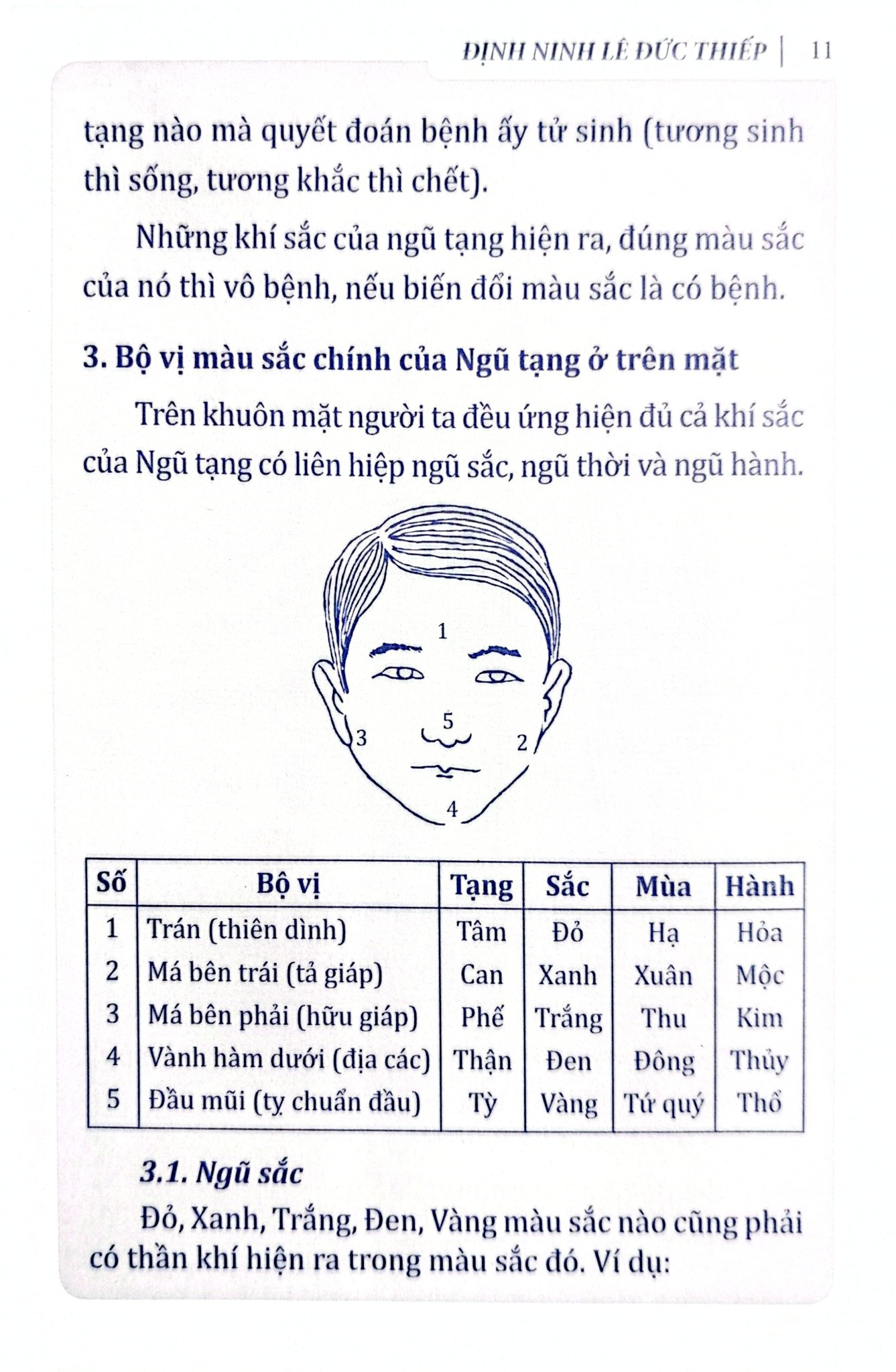 Định Ninh Tôi Học Mạch - Định Ninh Lê Đức Thiếp