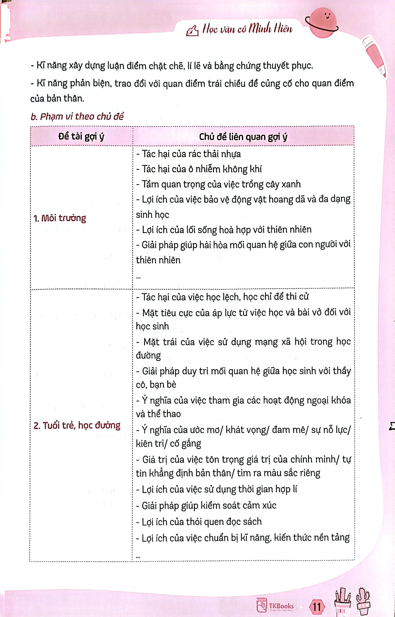 Tăng Tốc 9+ - Ôn Thi Vào Lớp 10 Môn Ngữ Văn - Phần Nghị Luận Xã Hội Và Nghị Luận Văn Học -  
Hải Quỳnh, Học Văn Cô Minh Hiên