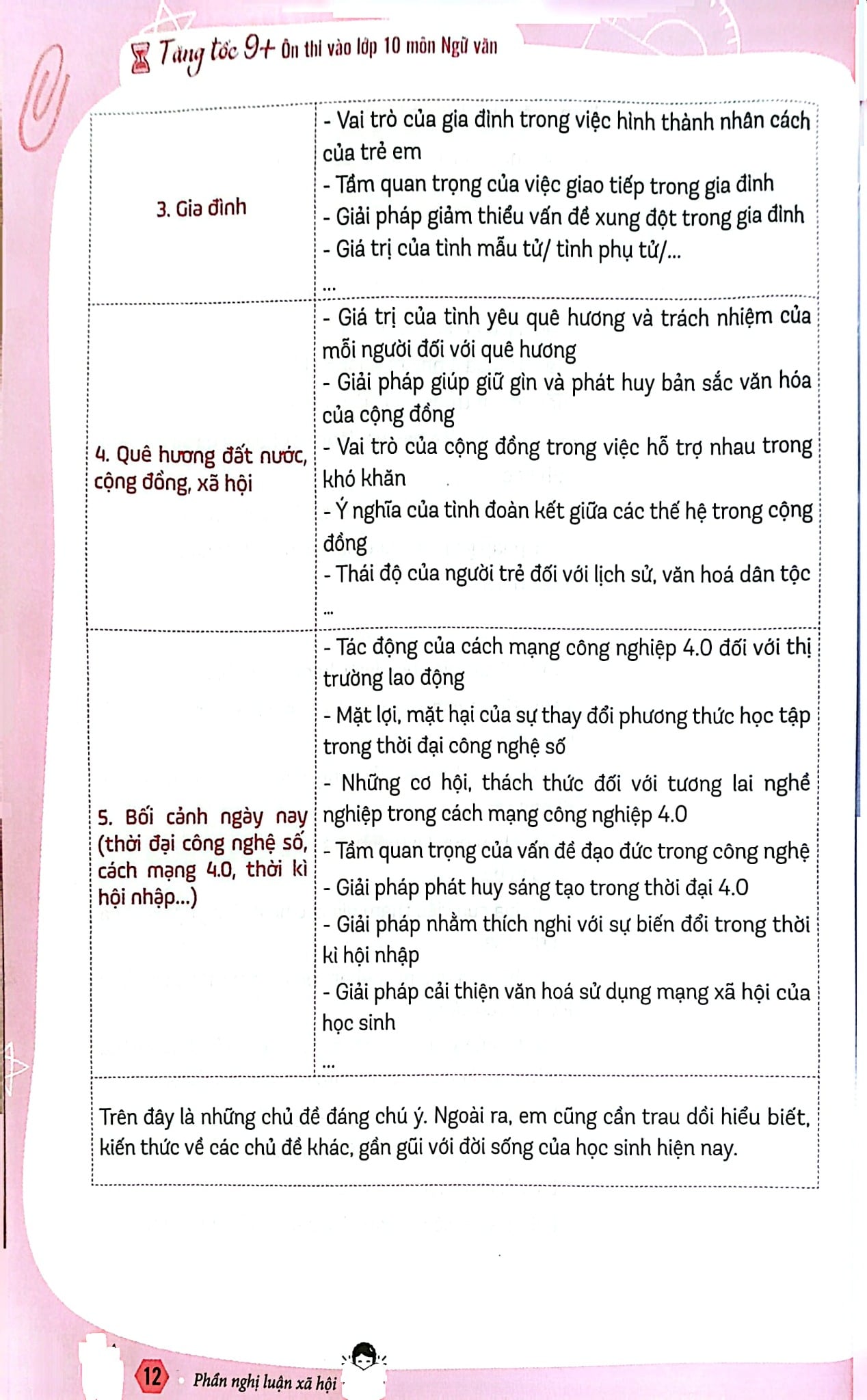 Tăng Tốc 9+ - Ôn Thi Vào Lớp 10 Môn Ngữ Văn - Phần Nghị Luận Xã Hội Và Nghị Luận Văn Học -  
Hải Quỳnh, Học Văn Cô Minh Hiên