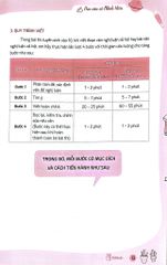 Tăng Tốc 9+ - Ôn Thi Vào Lớp 10 Môn Ngữ Văn - Phần Nghị Luận Xã Hội Và Nghị Luận Văn Học -  
Hải Quỳnh, Học Văn Cô Minh Hiên