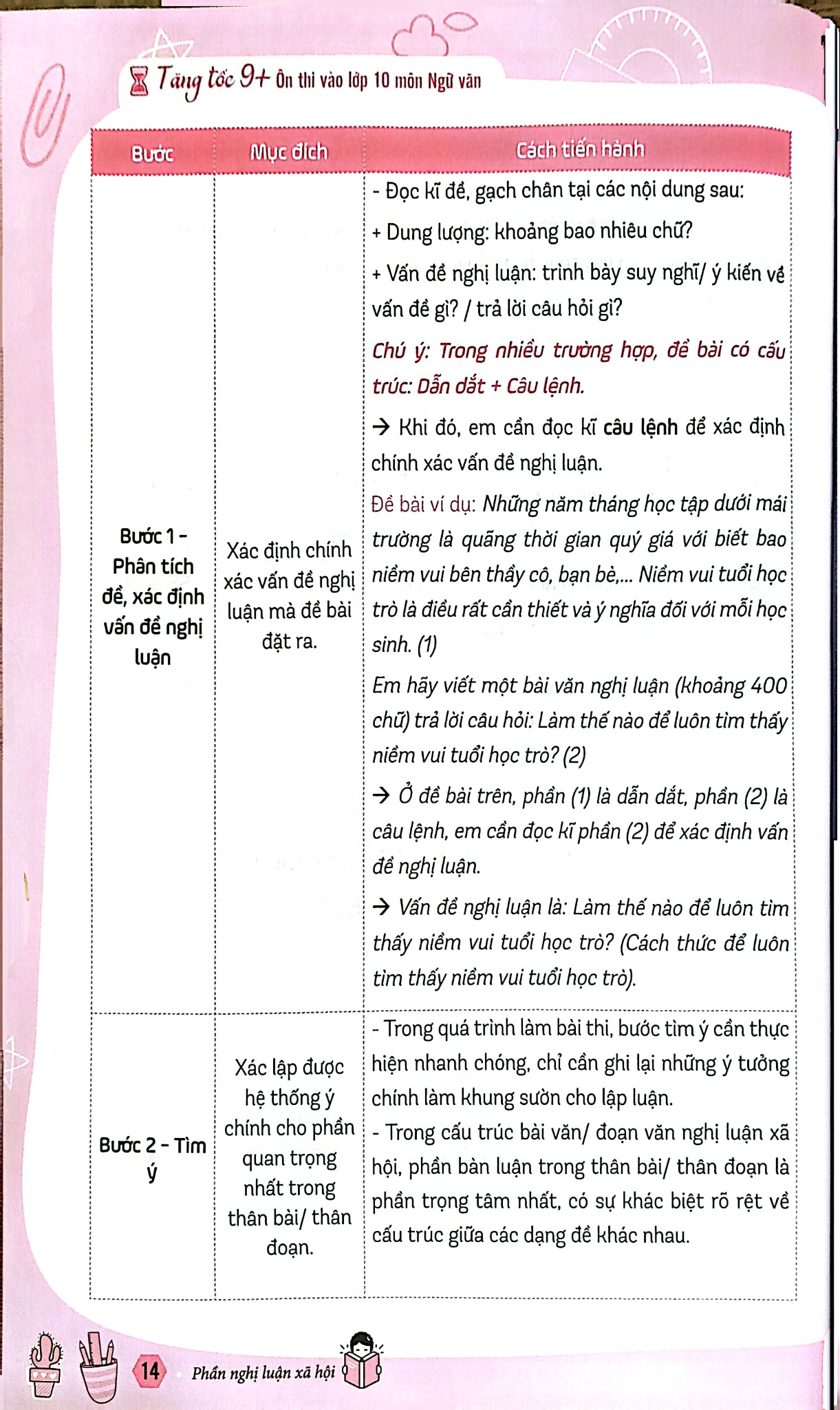 Tăng Tốc 9+ - Ôn Thi Vào Lớp 10 Môn Ngữ Văn - Phần Nghị Luận Xã Hội Và Nghị Luận Văn Học -  
Hải Quỳnh, Học Văn Cô Minh Hiên