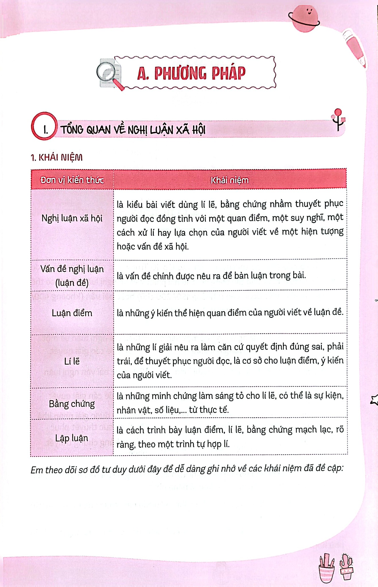 Tăng Tốc 9+ - Ôn Thi Vào Lớp 10 Môn Ngữ Văn - Phần Nghị Luận Xã Hội Và Nghị Luận Văn Học -  
Hải Quỳnh, Học Văn Cô Minh Hiên